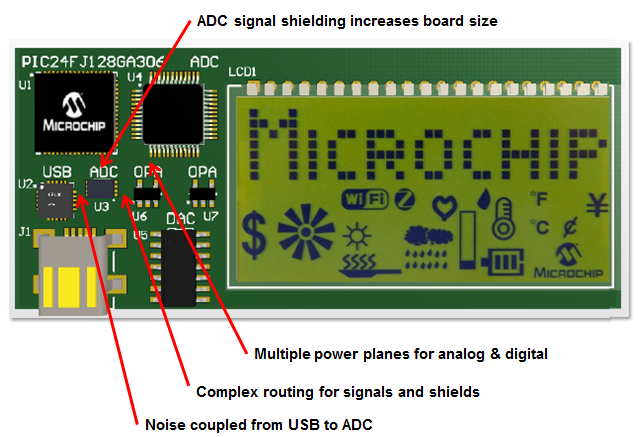 インテリジェントアナログなし